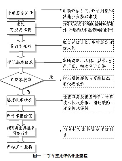 鑒定程序.jpg