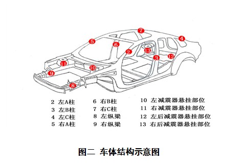 車體結構.jpg
